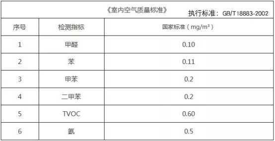 甲醛检测机构告诉你怎样才能减少装修污染把室内污染降到最低27